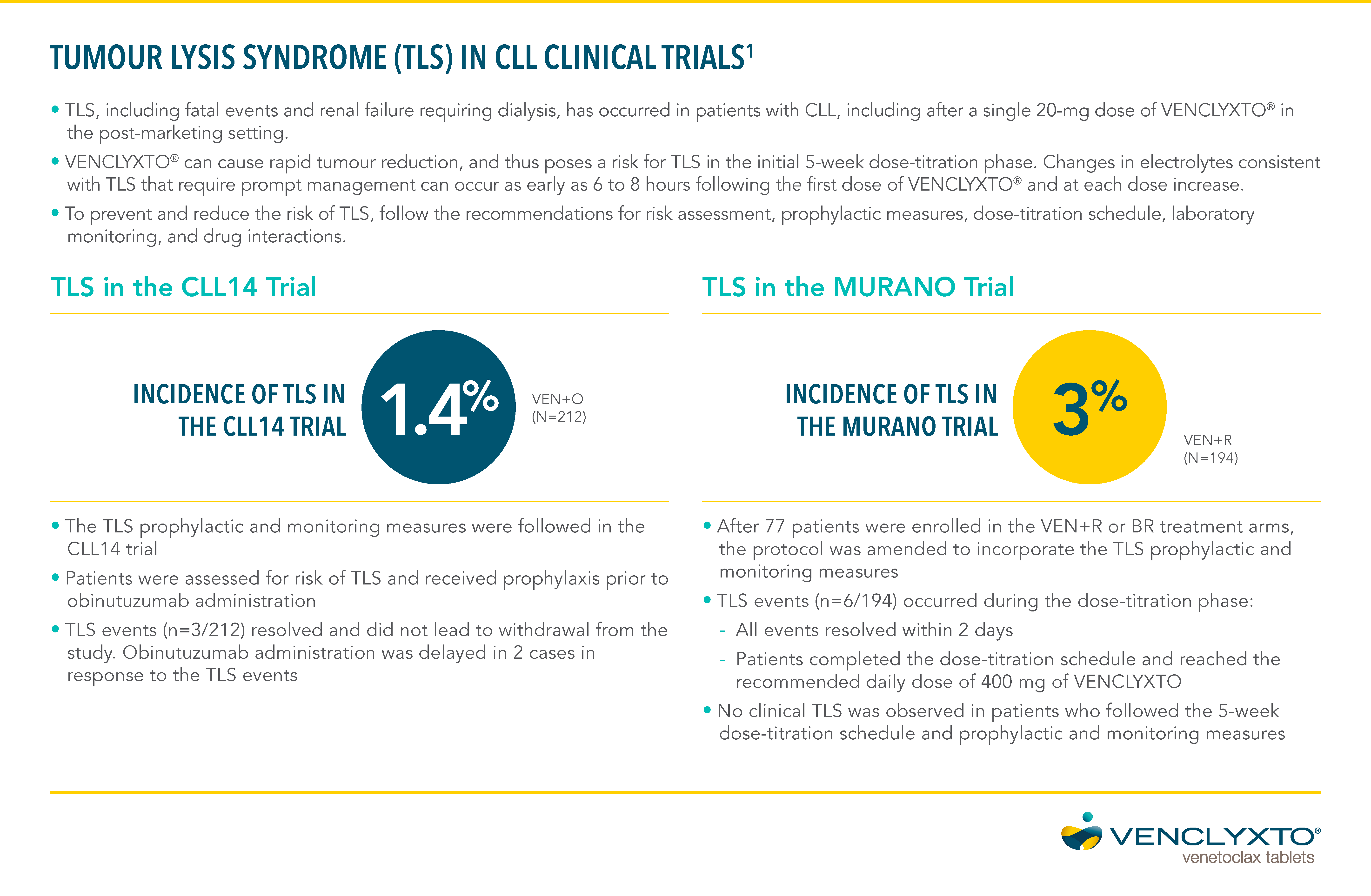 Adverse reactions by MedDRA body system organ class and by frequency